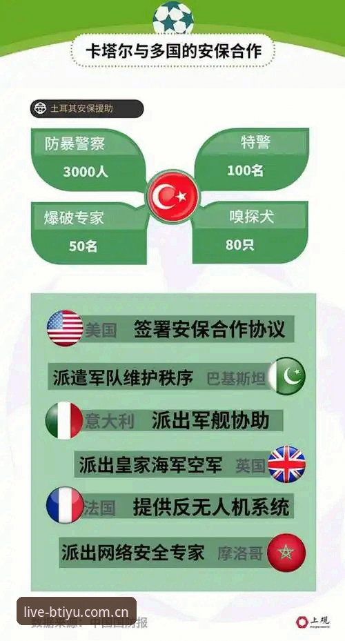 BTIYU体育App下载 世界杯安保新策略:英国警员锐减的实用解读